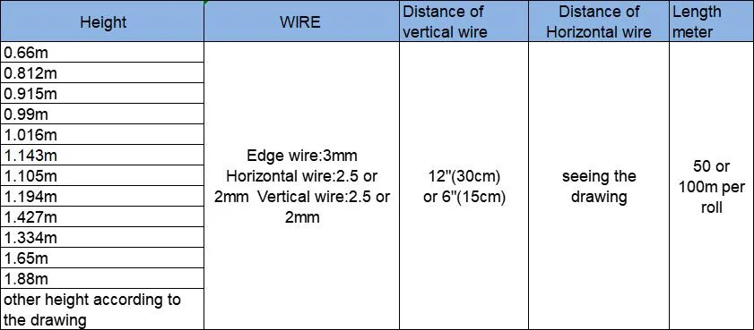 Agricultural Wire Fencing Y Type Farm Fence Metal Post