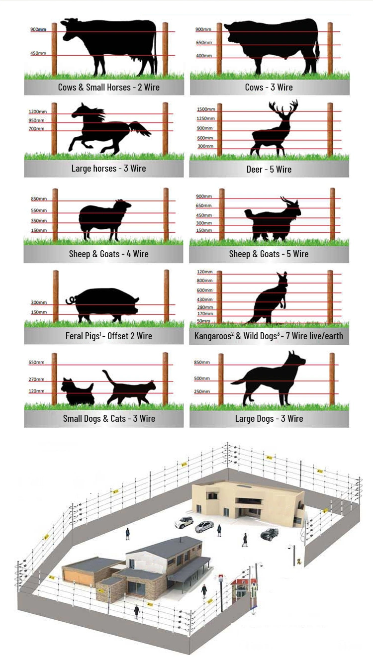 Pulse Electric Fence Intrusion Alarm System Wire Energizer Insulator Electric Fencing Electric Fencing Post