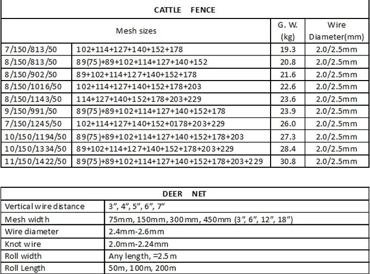 Deer Fence/Cattle Fencing/Livestock Fence/Farm Field Fence/Post Galvanized/PVC Coated