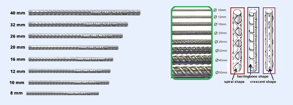 HRB400 HRB500 Fiberglass Steel Reinforcing Bars Deformed Iron Bar Steel Bar Steel Rebar Mesh Construction 6mm 8mm 10mm Steel Rebar 12mm Price Per Ton