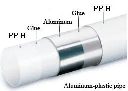 PPR-Al-PPR Composite Tube